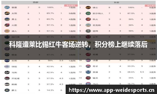 科隆遭莱比锡红牛客场逆转，积分榜上继续落后