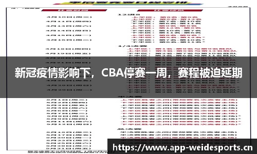 新冠疫情影响下，CBA停赛一周，赛程被迫延期
